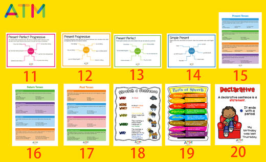 ATM自研海报类-Grammar Poster语法海报让您教语法不再困难/梳理语法思路/可做环创/语法课堂教学示范海报 商品图2