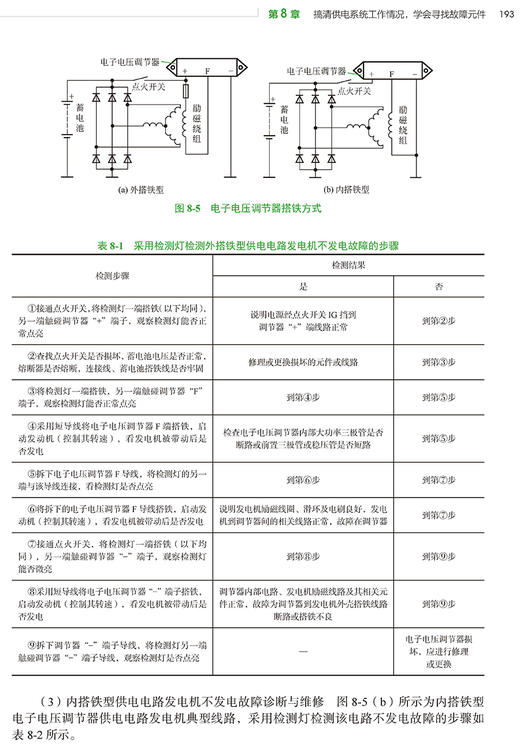 汽车电工从入门到精通 商品图8