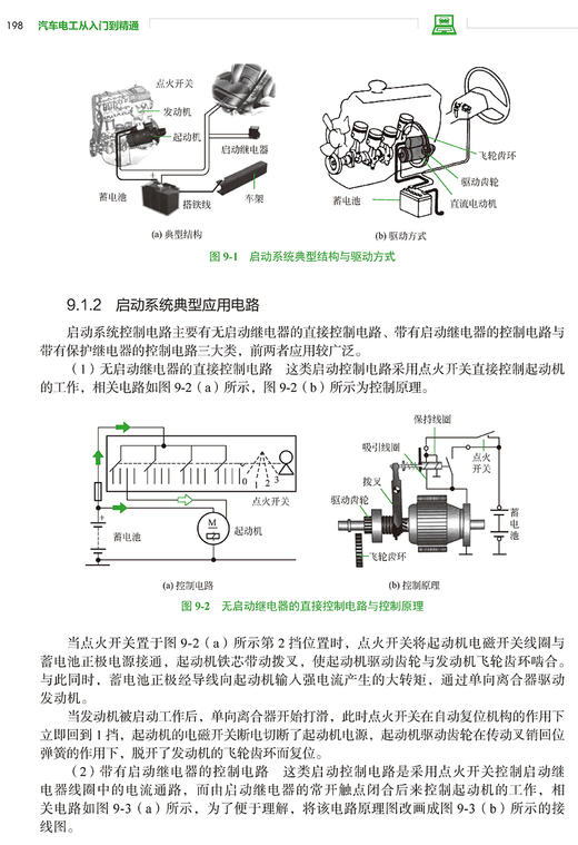 汽车电工从入门到精通 商品图13