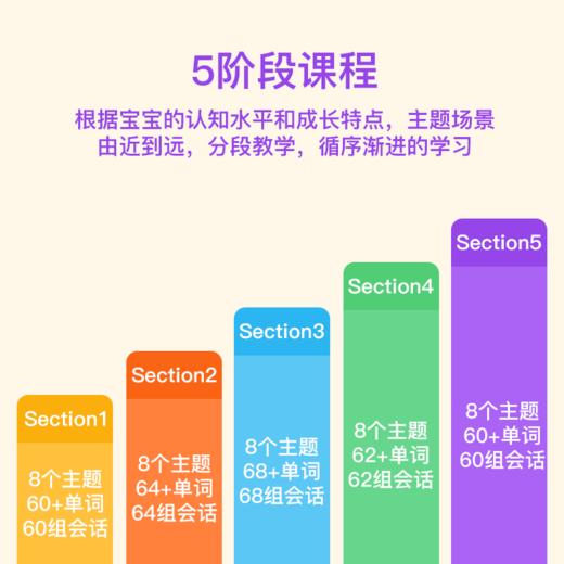 儿童英语单词APP，学习400+生活常用词汇及常见句型，不含教材 商品图2