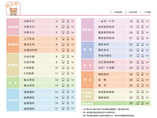 幼升小必备产品 儿童思维训练365天（初级篇） 商品图3