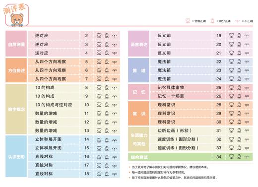幼升小必备产品 儿童思维训练365天（高ji篇） 风靡亚洲的久野教学法 全彩升级 商品图3