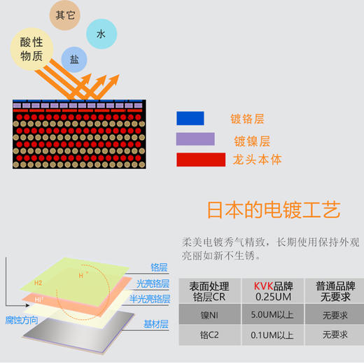 日本进口洗面台单手柄泡沫出水混合水龙头KF5020T-3 商品图2