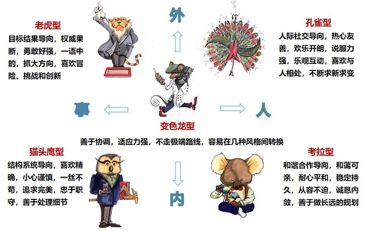 实操落地:如何用pdp心理测评提升领导力