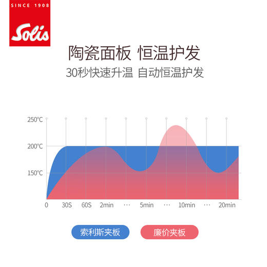 瑞士/SOLIS/索利斯夹板/迷你/小夹板/ 直夹板 商品图2