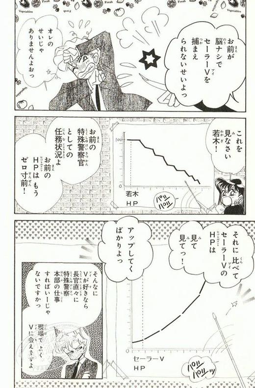 预售 【中商原版】美少女战士水水V 文库本漫画 2册套装 武内直子 日文原版 コードネームはセーラーV 美少女戦士セーラームーン 商品图2