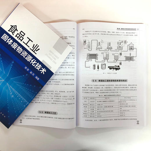 食品工业固体废物资源化技术 商品图4