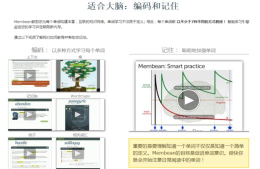 英语提升套餐（MAP、托福、SAT..）-A3000+语法神器+记忆胶囊/MAP词汇计划（一年使用期） 商品图4
