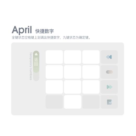 《April升级包/March原版》安卓/iOS 完整多功能自定义体验版与全套百度输入法皮肤 商品图8