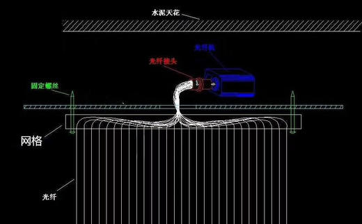 网红光纤灯（帘）流苏【运费自理】 商品图2