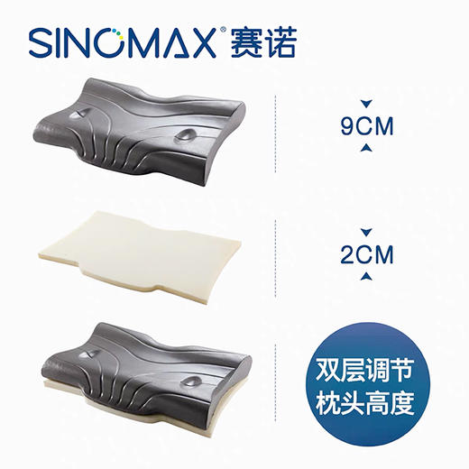 【成人/儿童】SINOMAX赛诺枕，典雅美梦4D二代成人枕、睡安猪、清新儿童枕 商品图2