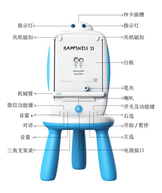 牛逼哄哄的电子卡卷 商品图2