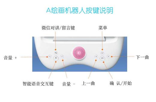 牛逼哄哄的电子卡卷 商品图3