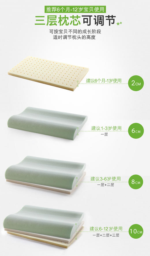 【成人/儿童】SINOMAX赛诺枕，典雅美梦4D二代成人枕、睡安猪、清新儿童枕 商品图4