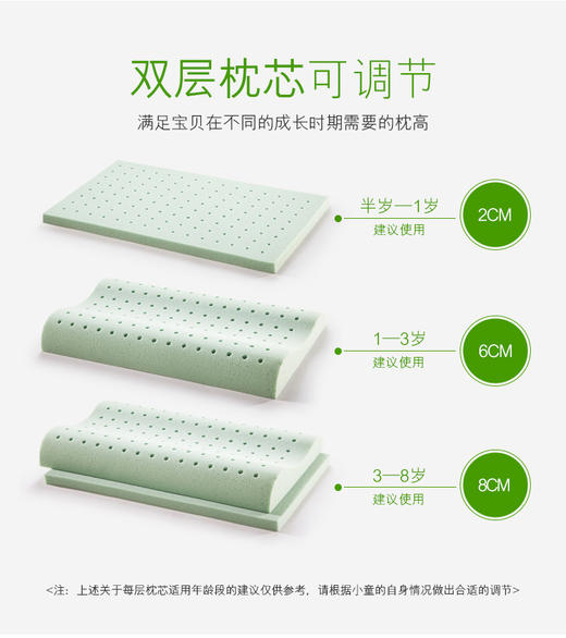【成人/儿童】SINOMAX赛诺枕，典雅美梦4D二代成人枕、睡安猪、清新儿童枕 商品图7