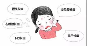 脸上的痘痘告诉你，身体哪里出了问题！