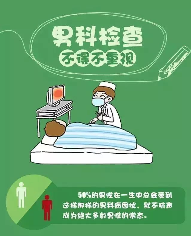 領取本券可享10元 男科性福1 1 查包皮 到院送140元前列腺全套b超檢查