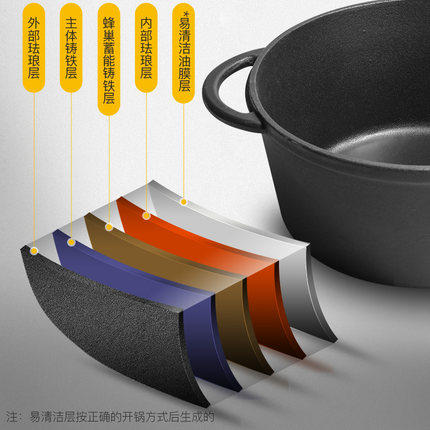 【品牌直发】铸味 | 22-26cm德式珐琅汤锅 煲铸铁哑光黑珐琅多用途家用铁锅多尺寸双耳加深锅 商品图3