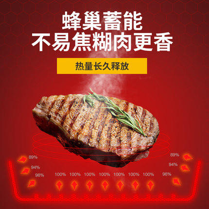 【品牌直发】铸味蜂巢蓄能 | 26CM铸铁锅 珐琅长柄方形条纹凸底煎锅牛扒煎盘 商品图4