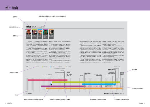 科幻编年史正版热销中（买书赠限量版海报一张） 商品图5