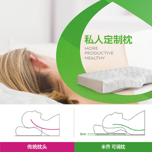 Minicute米乔人体工学可调枕  分区高低可调  健康睡眠 商品图3
