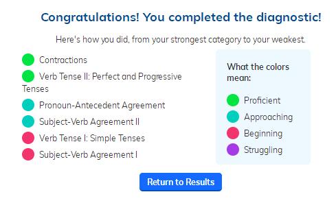 英语提升套餐（MAP、托福、SAT..）-A3000+语法神器+记忆胶囊/MAP词汇计划（一年使用期） 商品图11
