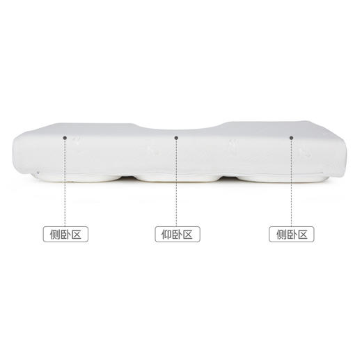 Minicute米乔人体工学可调枕  分区高低可调  健康睡眠 商品图5