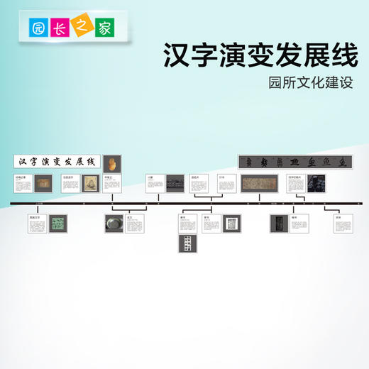 汉字演变发展线 商品图3