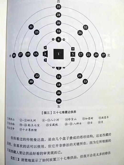 《不是为了快乐(前行修持指引)》宗萨蒋扬钦哲仁波切首部实修指导，通过对每一修持步骤的详细解说，及其背后精义的透彻解读，慈悲地松动我们因僵硬而受苦的心，让它变得柔软而清明。 商品图7