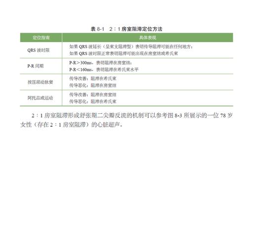 心电解惑 商品图4