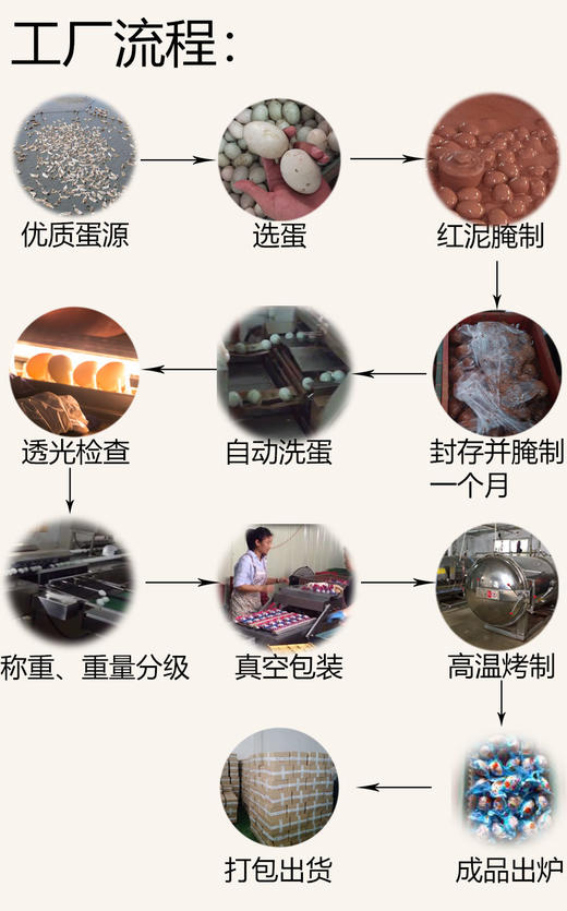 咸海鸭蛋（无抗烤制）○ 带言 商品图4