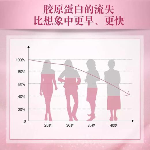 纽崔莱胶原蛋白肽饮品/改善皮肤弹性口感美味香醇易吸收 商品图3