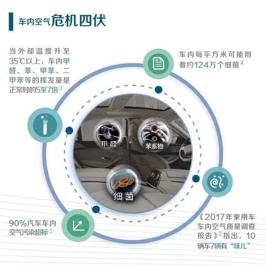 逸新车载空气净化器 商品图3