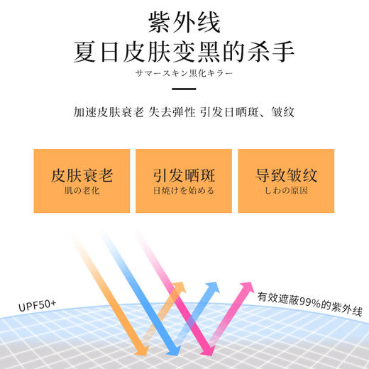 【日本遮阳帽】日本UVCUT防晒帽防紫外线 双面折叠明星同款渔夫盆帽女 商品图4