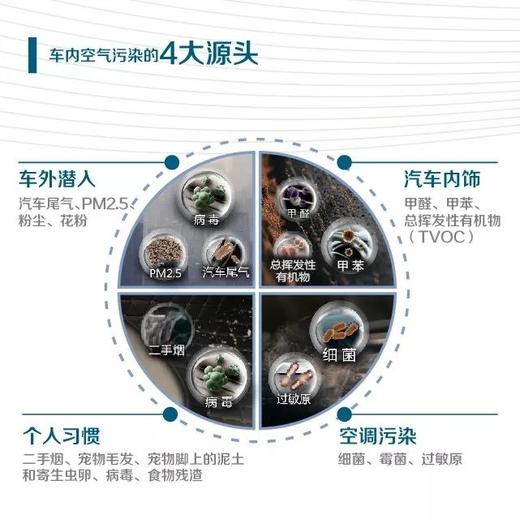 逸新车载空气净化器 商品图4