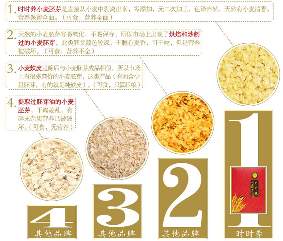 小麦胚芽营养成份表图片