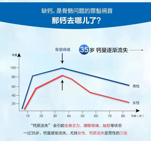 Nature Made 钙+维生素D液体钙软胶囊600mg*100粒装 新旧包装 随机发货 美国代购，无中文标签，介意慎拍 商品图5