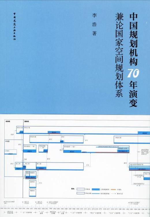 中国规划机构70年演变 兼论国－－jia空间规划体系 商品图1