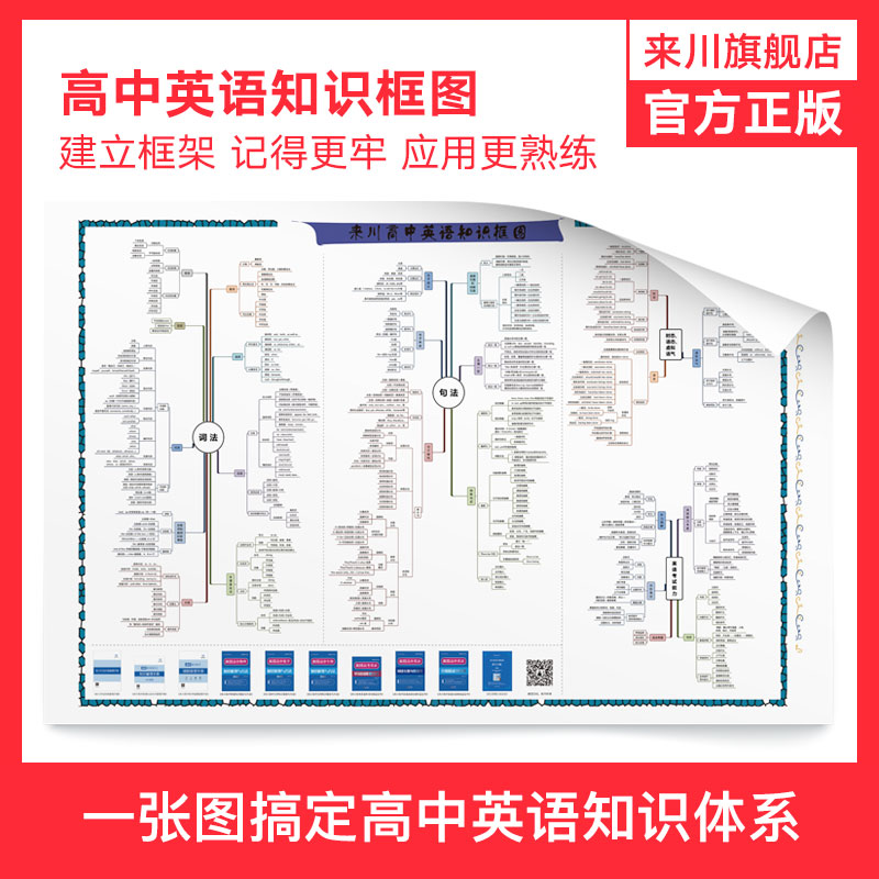 来川高中英语知识框图/建立语法知识体系/宏观角度知识梳理
