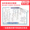 来川高中英语知识框图/建立语法知识体系/宏观角度知识梳理 商品缩略图0