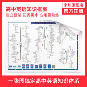 来川高中英语知识框图/建立语法知识体系/宏观角度知识梳理