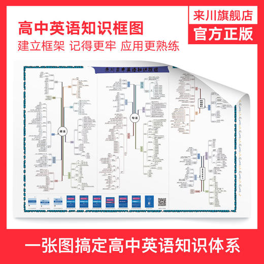 来川高中英语知识框图/建立语法知识体系/宏观角度知识梳理 商品图0