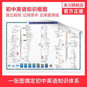 来川初中英语知识框图/建立语法知识体系/宏观角度知识梳理