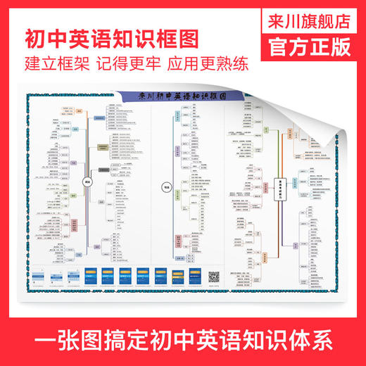 来川初中英语知识框图/建立语法知识体系/宏观角度知识梳理 商品图0