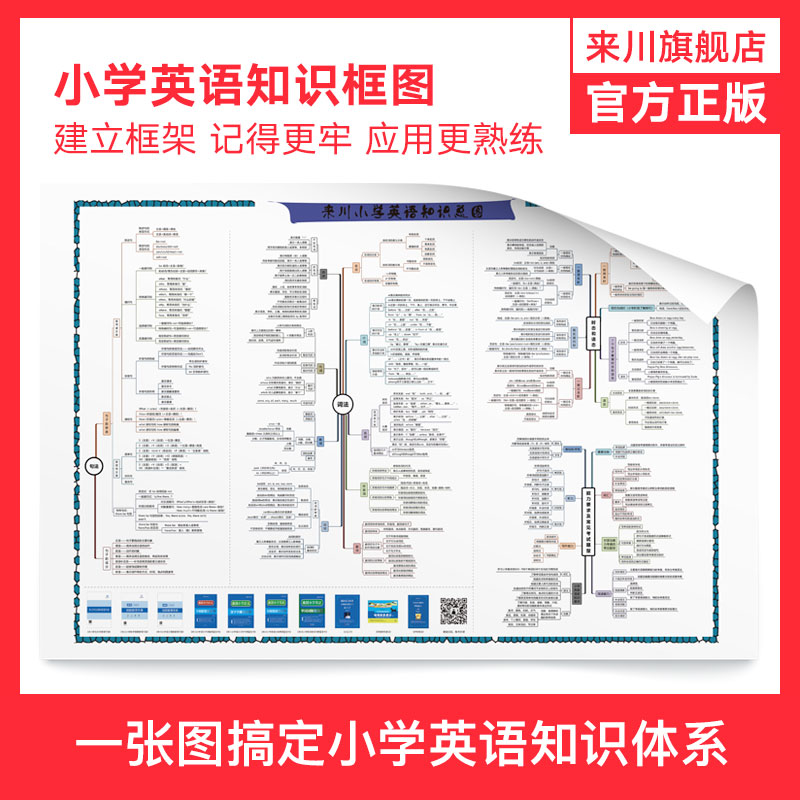 来川小学英语知识框图/建立语法知识体系/宏观角度知识梳理
