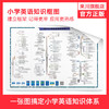来川小学英语知识框图/建立语法知识体系/宏观角度知识梳理 商品缩略图0
