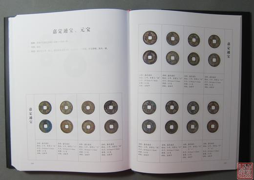 《唐宋钱币鉴赏》全一册 商品图12