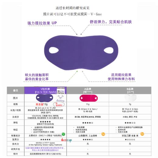 韩国KARATICA/凯拉帝卡 V脸贴面膜提拉j紧致打造紧俏小V脸~舒适弹力贴合肌肤，提拉效果UP+，告别四方下巴双下巴，V线条~ 商品图3