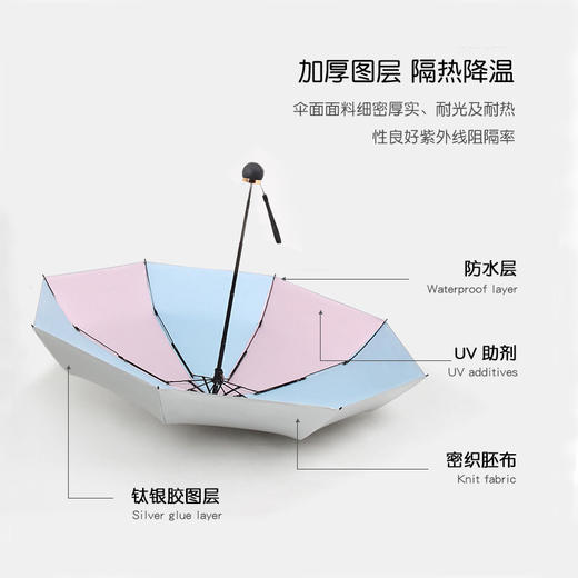 【瞬降8° 防晒新科技 钛银防晒指数UPF 50+ 远高于黑胶】钛银遮阳伞 迷你便携五折伞防紫外线防晒伞。 商品图3
