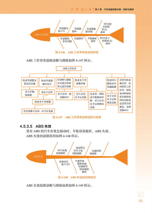 汽车常见故障诊断·排除·维修 商品图14
